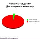 Марина Вассерман фотография #16 (источник - https://vk.com/id576502)