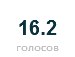 Тарас Кішко фотография #15 (источник - https://vk.com/id135293790)